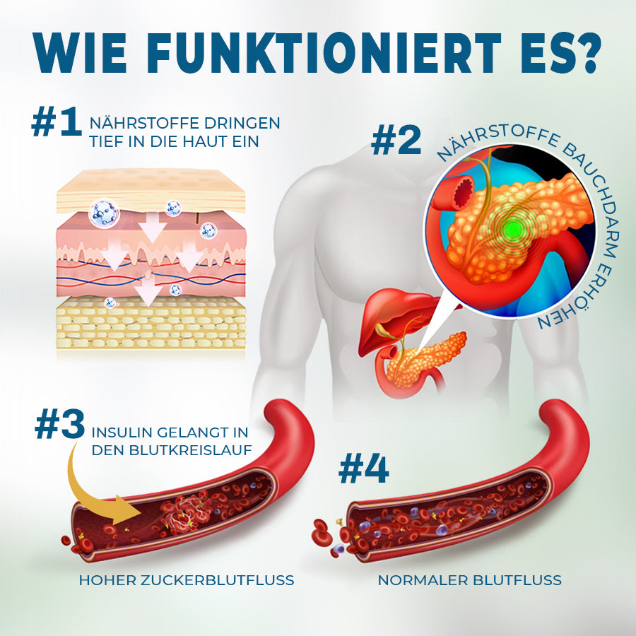 🟨NEGUSY™ Hautpflege speziell für Diabetiker