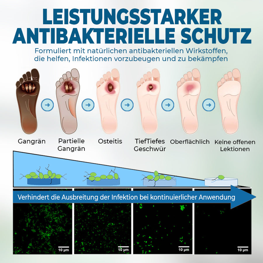 🟨NEGUSY™ Hautpflege speziell für Diabetiker