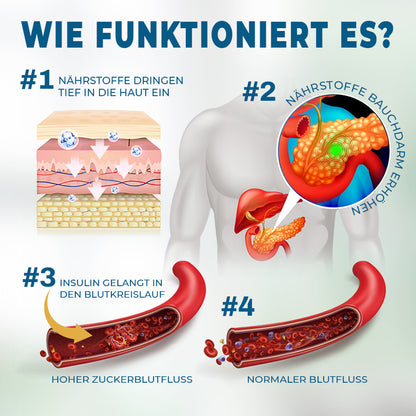 🟨NEGUSY™ Hautpflege speziell für Diabetiker