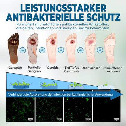 🟨NEGUSY™ Hautpflege speziell für Diabetiker